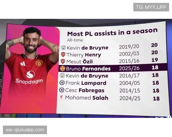 B费半赛季加盟曼联后的数据解析