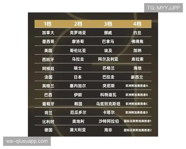 2026世界杯48队12小组赛制如何划分，每组4队怎么晋级